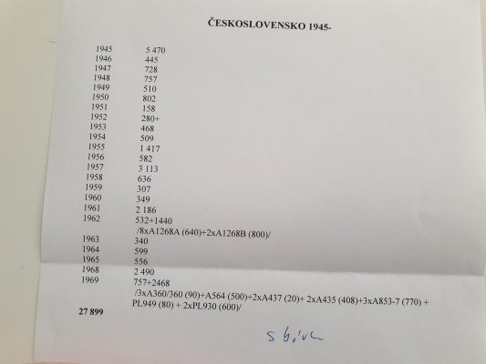 ČSSR 1945 - 1989 ; velmi pěkná sbírka + sklad, obsahuje i střední a dražší věcí, velké množství PL - katalogová cena více než 70 000 Kč, sbírka je ve velmi dobré kvalitě